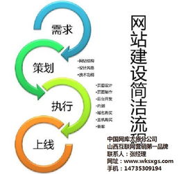 網站制作與網站建設 從理念到高質視覺呈現的完整指南